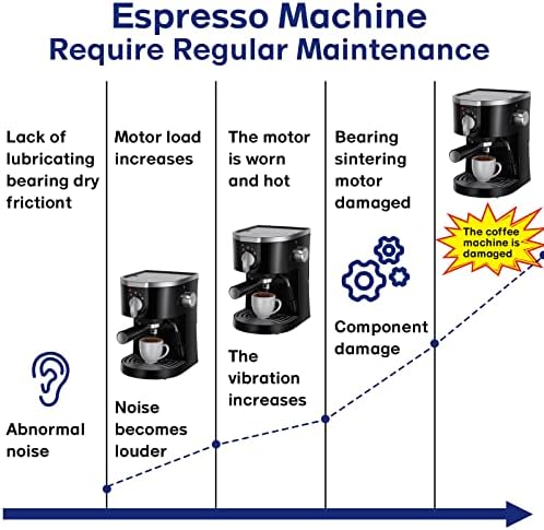Espresso Machine Grease, 2 x 10g Silicone Grease Maintenance Kit for Care and Maintenance of All Coffee Machines, Food Grade Grease for All Expresso Machines