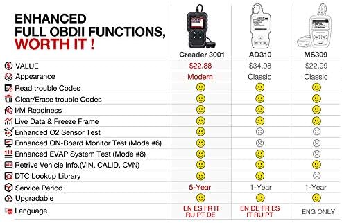 Launch Creader 3001 OBD2 Scanner,Engine Fault Code Reader
