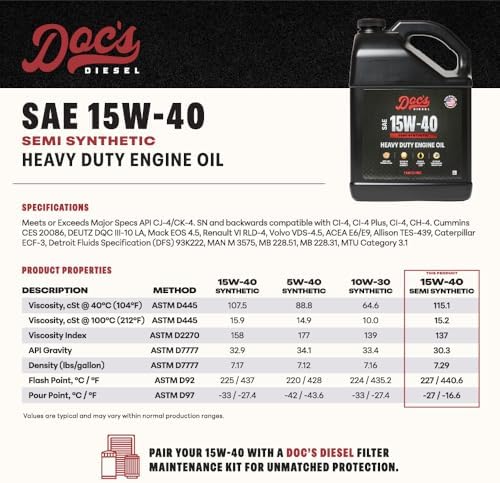 Doc's Diesel 15W-40 Semi Synthetic Heavy Duty Oil, CK-4 Value, 55 Gal Drum