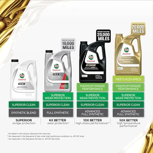Castrol GTX 20W-50 Conventional Motor Oil, 5 Quarts