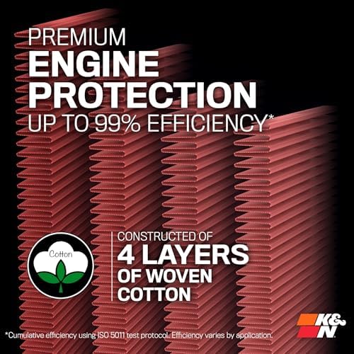 K&N High-Flow Original Lifetime Engine Air Filter: Increase Power: Premium, Washable: Compatible with 2015-2023 FORD: Mustang, Mustang GT, 33-5029
