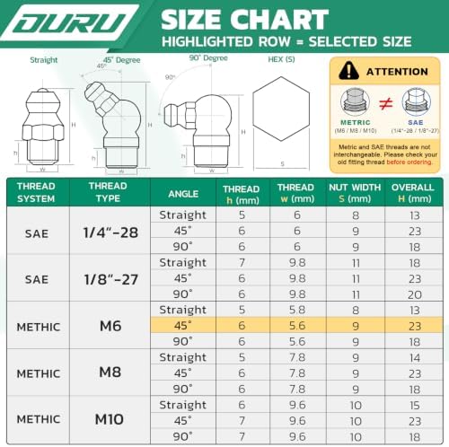 OURU M6 Metric Grease Fittings Kit, 45 Degree with Caps & Wrench(9mm)