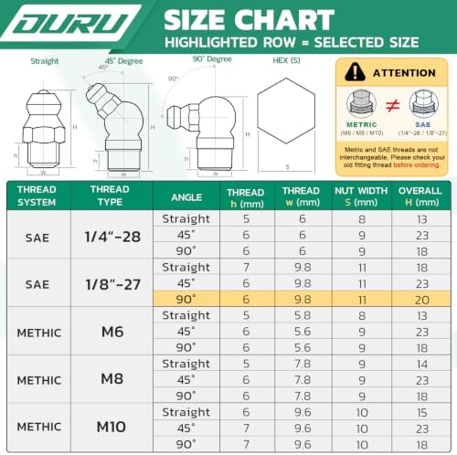 OURU 1/8"-27 SAE Grease Fittings Kit, 90 Degree with Caps & Wrench(11mm)
