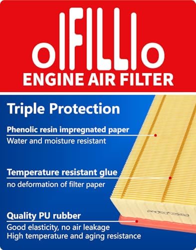 OIFILLIO Engine & Cabin Air Filter Kit for Ford F150 (2015-2026)