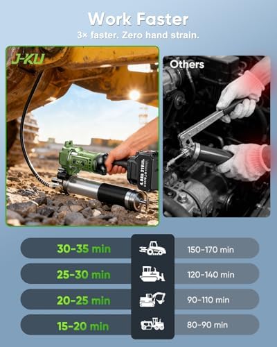 J-KU Electric Cordless Grease Gun 12000 PSI with 8000 mAh Batteries