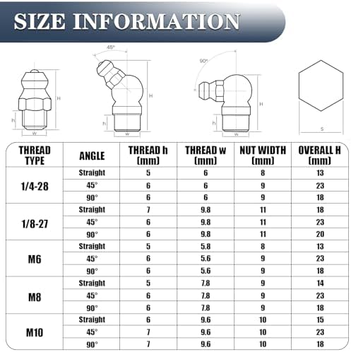 275PCS SAE & Metric Grease Fitting Assortment with Caps, Hydraulic Galvanized Zerk Fittings 1/4" 1/8" M6 M8 M10 Straight 45 90 Degree Grease Zerk Kit