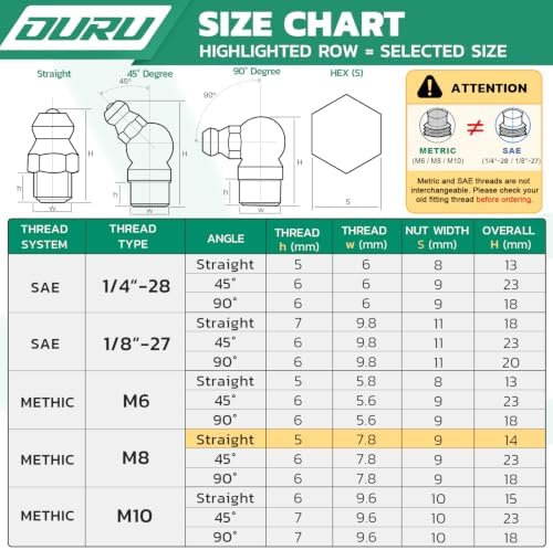 OURU M8 Metric Grease Fittings Kit, Straight with Caps & Wrench(9mm)