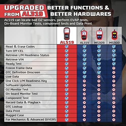 Autel AutoLink AL519 Enhanced Universal OBD2 Scanner Car Diagnostic Tool