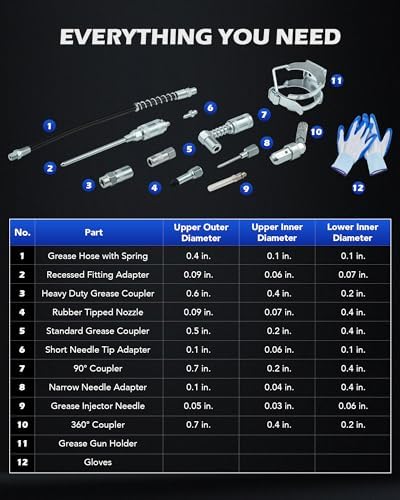 OMT Grease Gun Accessory Kit, 11 Piece Grease Gun Coupler Set