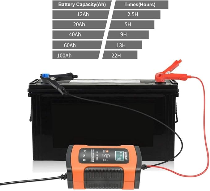 12V 5 Amp Automotive Smart Battery Charger Maintainer for Car, Motorcycle, RV, SUV, Lawn Mower, Boat, RV, SUV, ATV and More