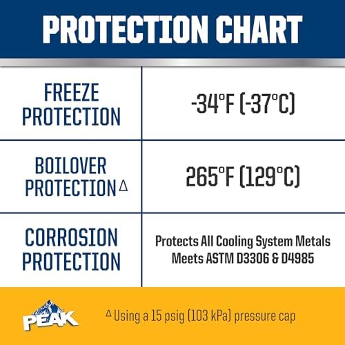 PEAK OET Extended Life Gold 50/50 Prediluted Antifreeze/Coolant for North American Vehicles, 1 Gal. (Pack of 2)