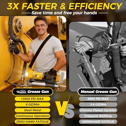 Upgraded 12800PSI Cordless Grease Gun Compatible with DeWalt 20V Battery, High-Pressure, One-Hand Operation, 39.4" Hose & 3 Couplers, Electric Grease Gun with LED Light Fits Bulk & Cartridge Grease