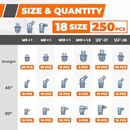 250PCS Grease Fittings Assortment, 18 Essential Sizes SAE & Metric Zerk Grease Fittings Kit– Includes UNF NPT 1/4" 1/8" M6 M8 M10, Straight 45 90 Degree for Grease Guns