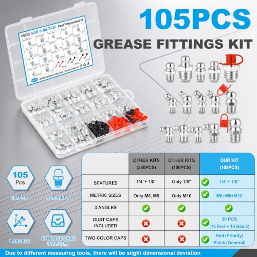 105pcs Grease Fittings Kit, Metric & SAE Zerk Grease Fittings Assortment