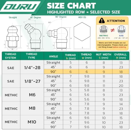 OURU 1/4"-28 SAE Grease Fittings Kit, 90 Degree with Caps & Wrench(9mm)