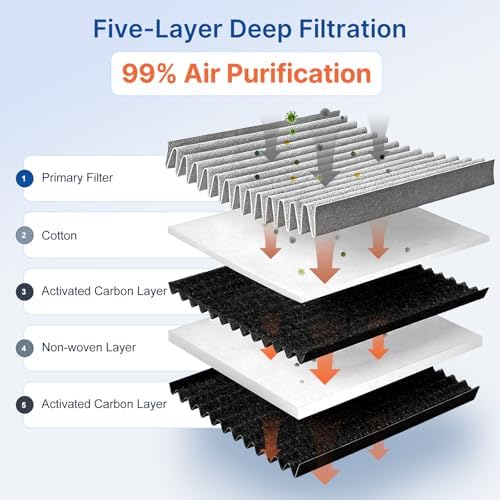 RT743 Cabin Air Filter, Fits EX35, EX37, FX35, FX37, G25, G35, M35, M45, Q40, Q45, Q50, Q60, QX50, QX56, QX70, QX80, GT-R, C/V, Routan, Replacement CF10743, CP743, 27227-AR025, 27227-EG000