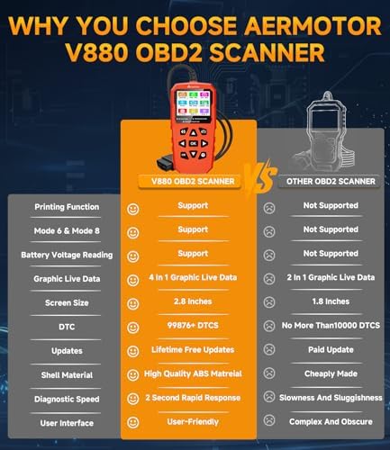OBD2 Scanner,V880 Car Scanner Diagnostic Tool, Check Engine Code Reader