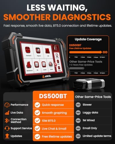 ANCEL DS500BT Bidirectional Scan Tool, Full-System OBD2 Diagnostic Scanner