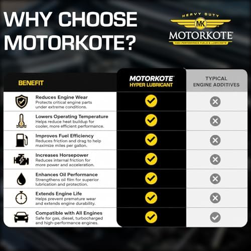 Motorkote MK-HL32-06 Heavy Duty Hyper Lubricant Engine Treatment, 32-Ounce, Single, Black
