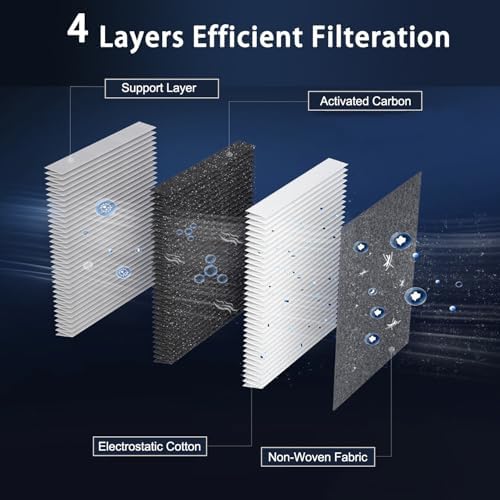 Cabin Air Filter for Dodge Journey (2009-2020), Jeep Patriot (2007-2017),Ram 1500/2500/3500 (2011-2015), Jeep Compass (2007-2017), Chrysler 200, w/Activate Carbon -2 Pcs, Replace # 5058693AA, CF10729