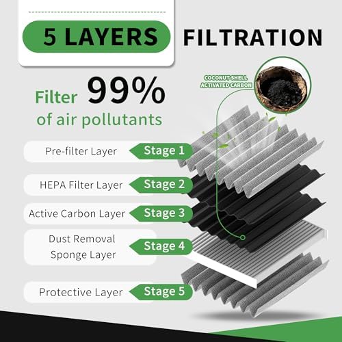 17801-25020 87139-58010 Engine Cabin Air Filter Set Filter for RAV4 2019-2024 (NOT HYBRID), Camry 2018-2024 (NOT HYBRID), Highlander 2020-2025 (NOT HYBRID)