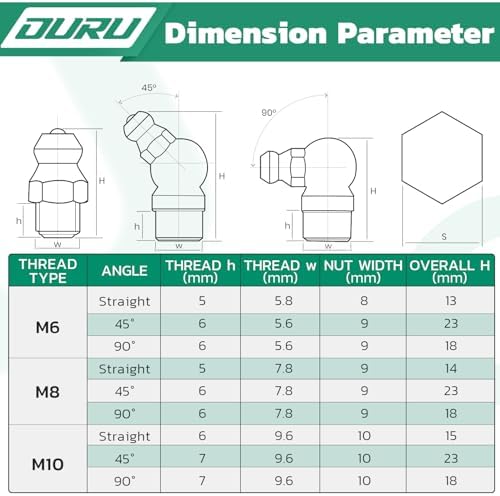 OURU 165PCS Grease Fittings Assortment Kit, Metric with Wrench Kit
