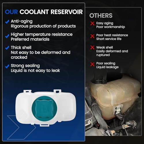 603-667 Engine Coolant Reservoir Tank for Volvo XC90/XC70/S80