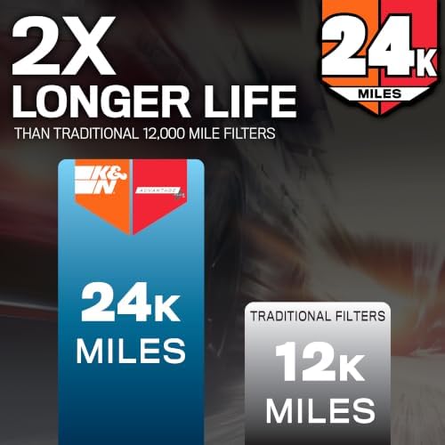 K&N Engine Air Filter: Extended Life 24,000 Mile Replacement Air Filter: Compatible with 2017-2018 HYUNDAI SANTA FE SPORT L4-2.4L F/I, KNX-5075