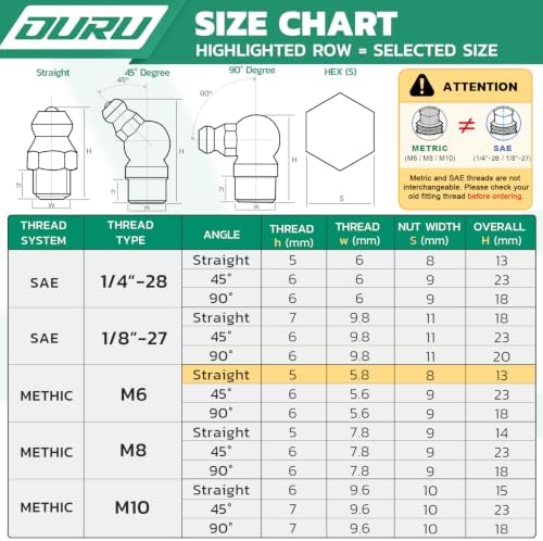 OURU M6 Metric Grease Fittings Kit, Straight with Caps & Wrench(7mm)