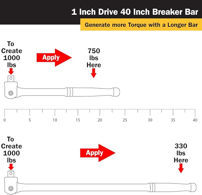 Titan 40140 1-Inch Drive 40-Inch Breaker Bar