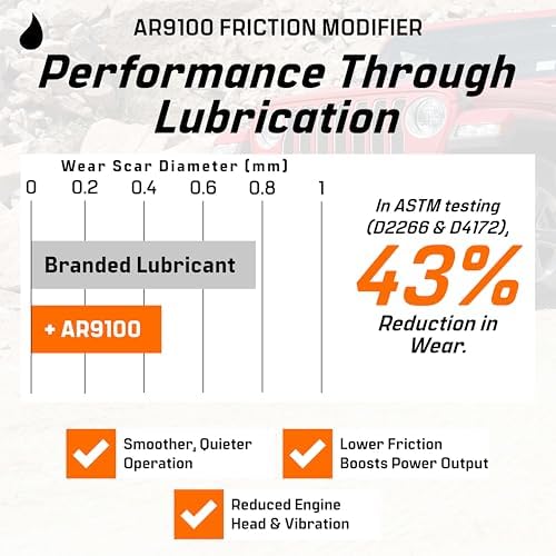 Archoil AR9100 Oil Additive (16oz) for All Vehicles - Powerstroke Cold Starts, Eliminates Injector Problems (Pack of 2)