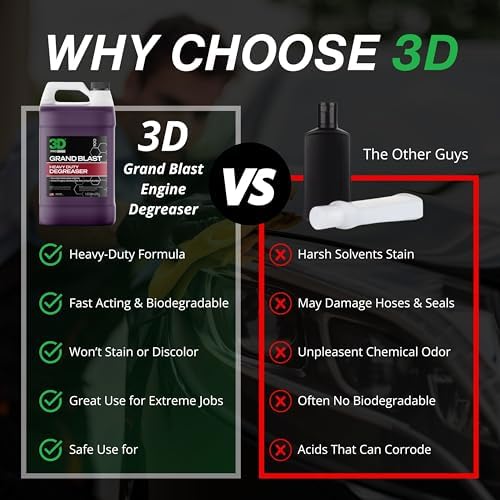 3D Grand Blast Engine Degreaser – Heavy Duty Biodegradable Cleaner for Engines, Wheels, Exhausts & More – Fast-Acting, Non-Staining – Made in USA – 1 Gallon (Pack of 2)