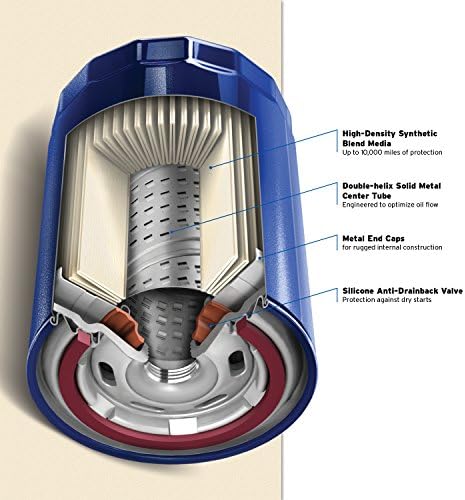 Purolator PL22500 PurolatorONE Advanced Engine Protection Spin On Oil Filter Compatible With Ford F-150, Explorer, Edge, Chevrolet Silverado 1500, Traverse, Tahoe, GMC Acadia, Sierra 1500 and Yukon