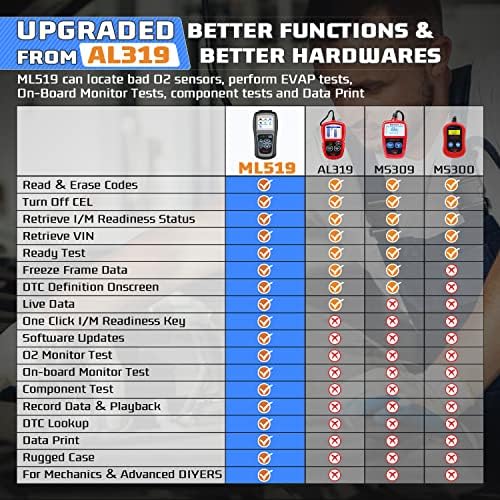 Autel MaxiLink ML519 Enhanced Universal OBD2 Scanner Car Diagnostic Tool