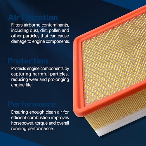 CA12404 84121217 Engine Air Filter Compatible With 2019-2022 Chevy Silverado 1500/Silverado 1500 LTD/Tahoe/Suburban,GMC Sierra 1500/Sierra 1500 LTD/Yukon/Yukon XL,Cadillac Escalade