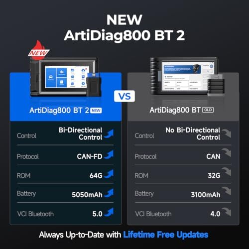 TOPDON AD800BT 2 OBD2 Scanner, Bidirectional Scan Tool, 28+ Reset Services