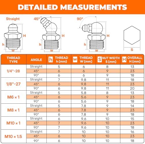 250PCS Grease Fittings Assortment, 18 Essential Sizes SAE & Metric Zerk Grease Fittings Kit– Includes UNF NPT 1/4" 1/8" M6 M8 M10, Straight 45 90 Degree for Grease Guns