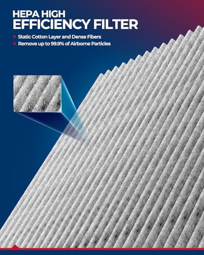 KAX CF11671 HEPA Cabin Air Filter for Ram, Jeep, Mazda