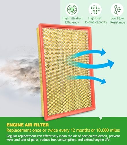 Cabin Engine Air Filter kit for RAM 1500 (2011-2024)