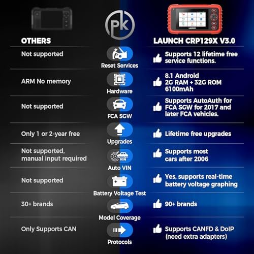 LAUNCH OBD2 Scanner CRP129X V3.0 Elite Scan Tool, 12 Resets Lifetime Update
