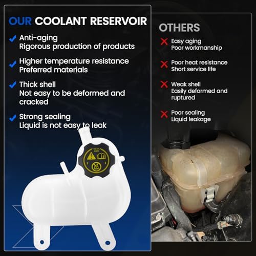 94511521 Engine Coolant Reservoir Tank for Chevrolet Spark 16-22