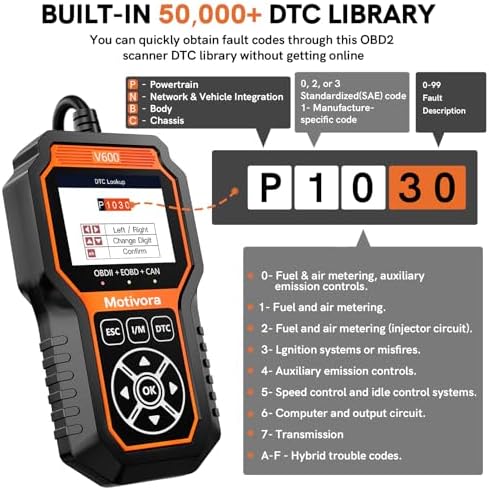 OBD2 Scanner Diagnostic Scan Tool with Solution Car Code Reader Reset Tools Check Engine Light SCAN Tool Car Accessories Read Fix Clear Car Vehicle Fault Codes for Cars 1996+ OBD II Scanner