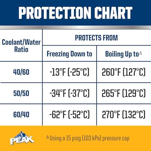 PEAK OET Extended Life Gold Concentrate Antifreeze/Coolant for North American Vehicles, 1 Gal. (Pack of 2)