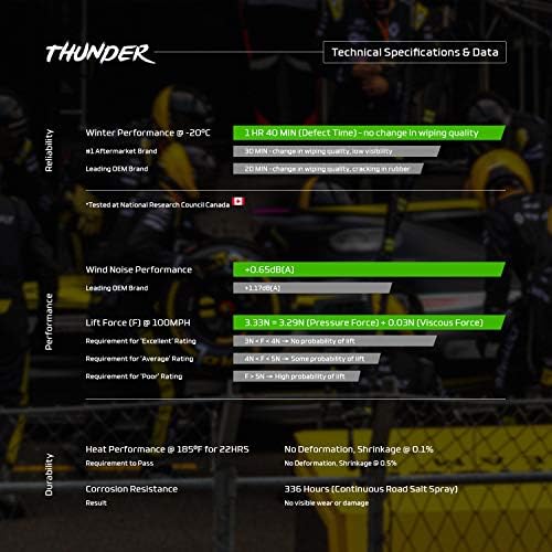 Spearhead THUNDER 26"+19" Hybrid Wiper Blades w/Neoprene Infused Rubber, Outwipes Silicone (Pair)