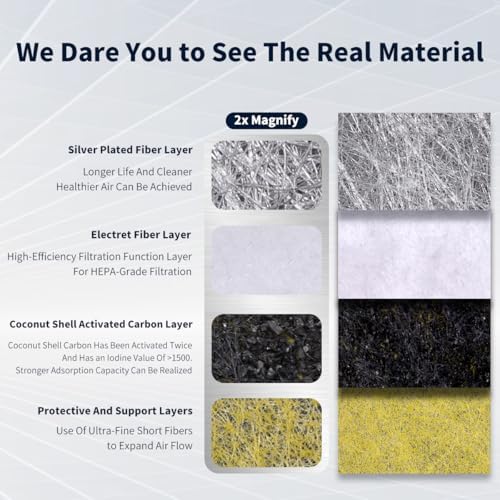 HEPA Ion Technology Activated Carbon Cabin Air Filter（HCC1815-Y）