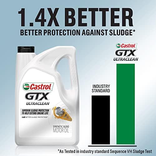 Castrol GTX Ultraclean 5W-20 Synthetic Blend Motor Oil, 5 Quarts (Pack of 2)