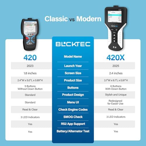 BLCKTEC 420X OBD2 Scanner Diagnostic Tool, Read and Clear Check Engine Light, Car Code Reader for All OBDII Cars 1996 and Newer, Comes with Bluetooth Topnotch App On iOS & Android