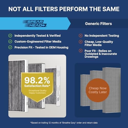 Spearhead Odor Defense Breathe Easy AC & Heater Cabin Air Filter (BE-729)