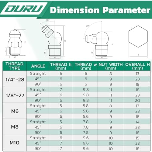 OURU 300PCS Grease Fittings Assortment, SAE & Metric,90°Grease Gun Couplers