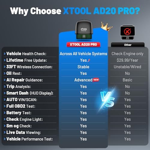XTOOL AD20 Pro OBD2 Scanner - Full System Car Diagnostic Scan Tool